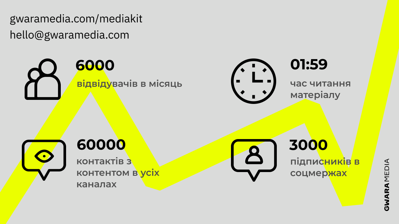 Цифри медіакіту