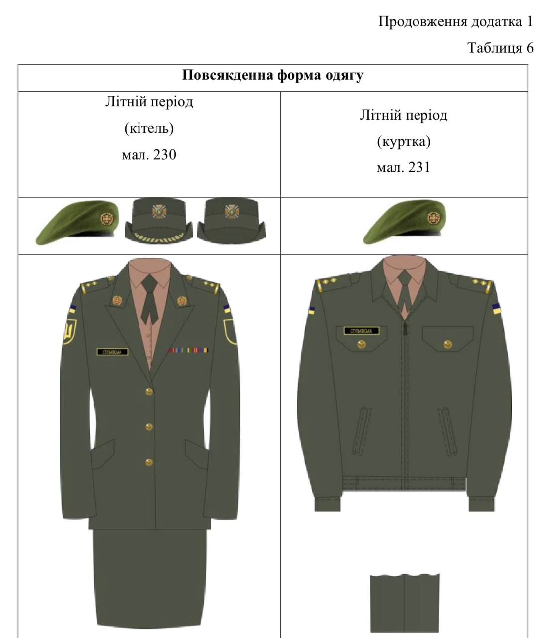 У ЗСУ затвердять літню польову форму для жінок
