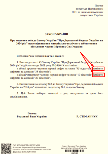 Скриншот із сайту ВРУ тексту проекту Закону України про внесення змін до Закону України "Про Державний бюджет України на 2024 рік" щодо підвищення матеріально-технічного забезпечення військових частин Збройних Сил України