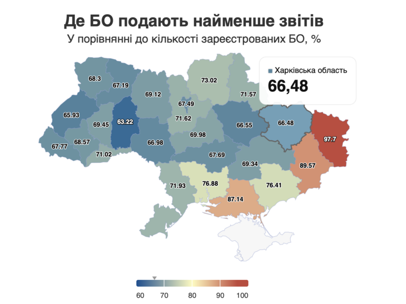 Кількість благодійних фондів, які не подали фінансову звітність за 2023 рік, у % / Інфографіка Опендатабот