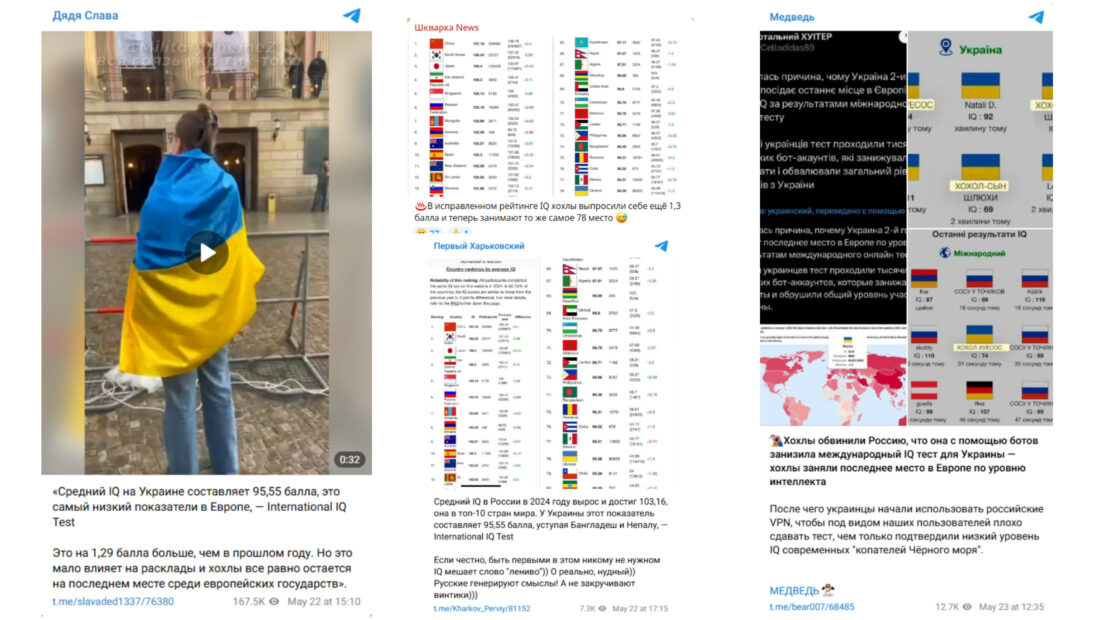 Маніпуляція про IQ Test та українців