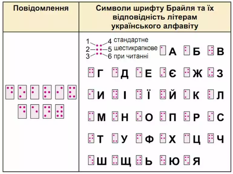 Шрифт Брайля український