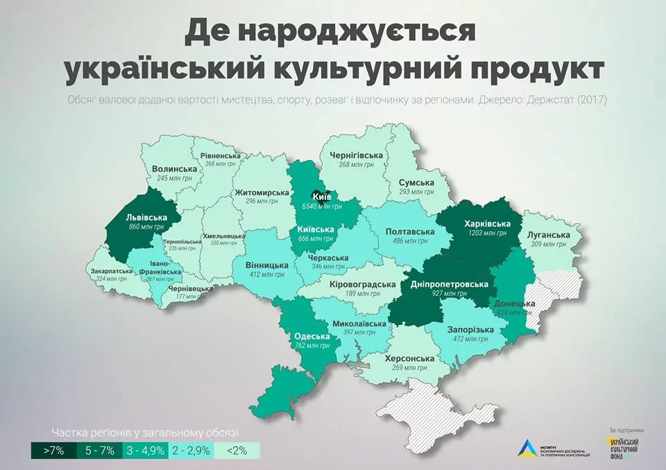 креативний продукт
