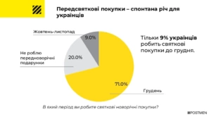 зображення до посту: Christmas vs environmental initiatives: how does it work in Ukraine?