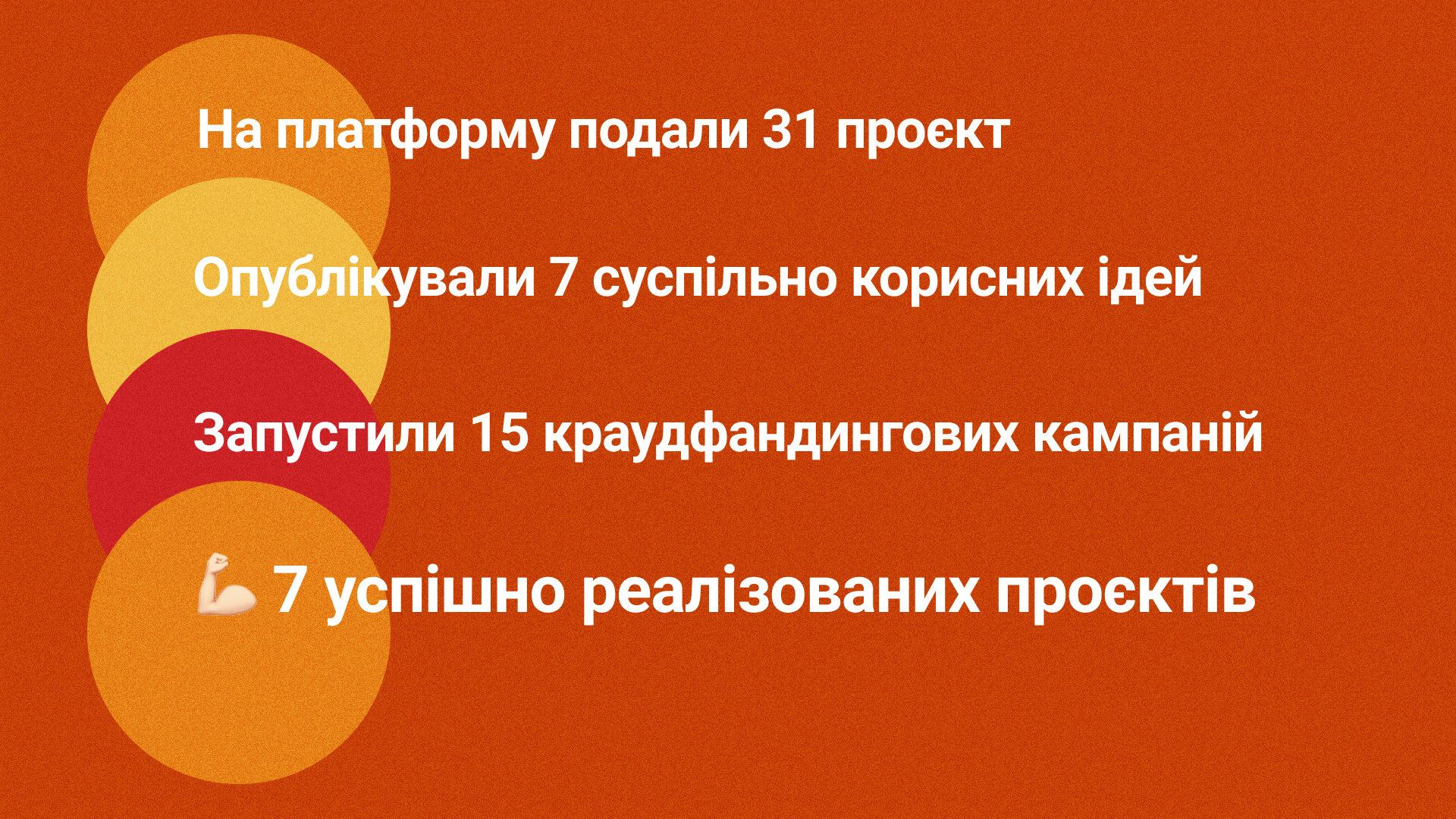 зображення до посту: Краудфандинг в Україні. Розповідаємо про платформу «Моє місто»