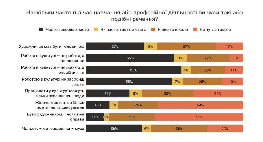 зображення до посту: «Подякуй взагалі, що тебе взяли». 6 історій про роботу в українській культурі