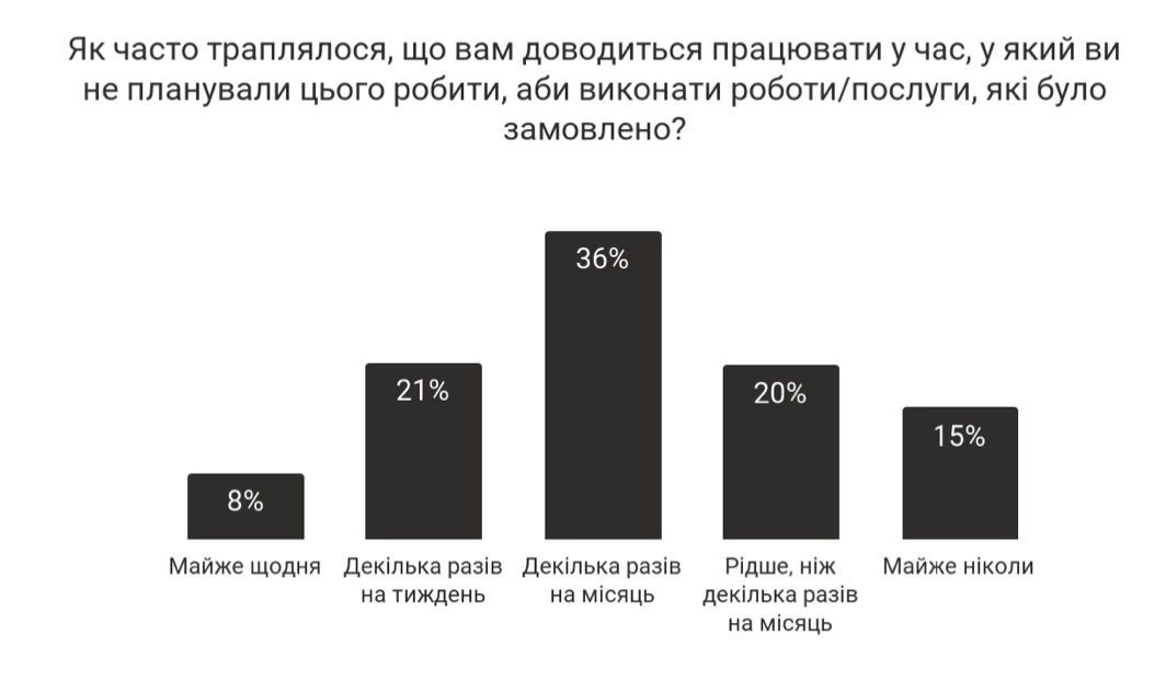 зображення до посту: «Подякуй взагалі, що тебе взяли». 6 історій про роботу в українській культурі