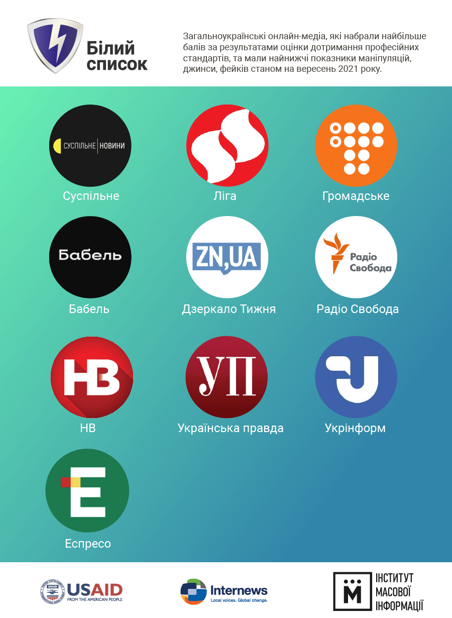 Украхнські ЗМІ, яким можна довіряти