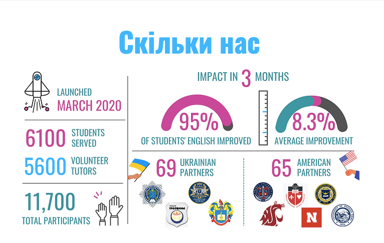 зображення до посту: Безкоштовна англійська для українців. Розповідаємо про проєкт ENGin