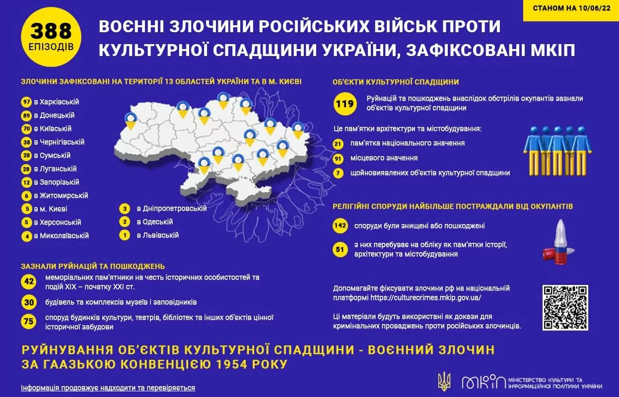 зображення до посту: Фейк: Зеленський розраховується із Заходом за зброю музейними експонатами