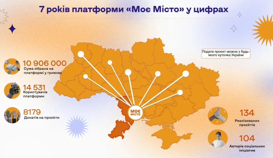moje misto kharkiv