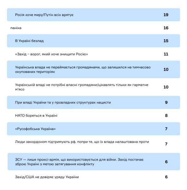 12 найменш розповсюджених наративів 