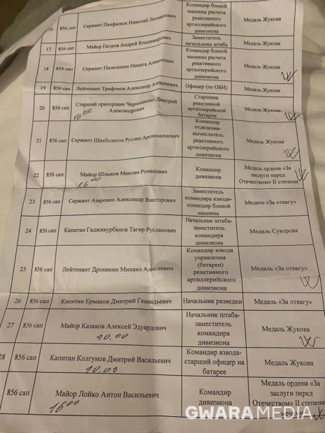 зображення до посту: Звірства в Ізюмі: ідентифікація військовослужбовців РФ. Частина 1