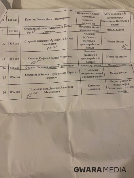 зображення до посту: Звірства в Ізюмі: ідентифікація військовослужбовців РФ. Частина 1