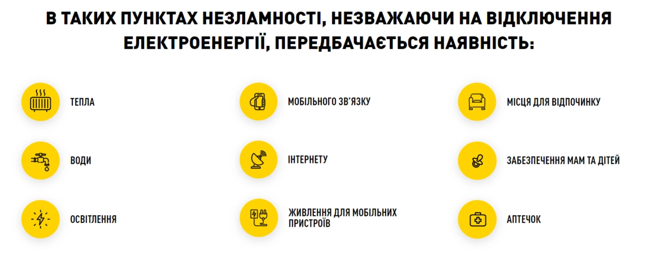 Пункти незламності Харків: перелік зручностей