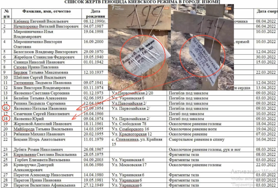 зображення до посту: Фейк: Київ робить з Ізюма «Бучу 2.0». Частина 1
