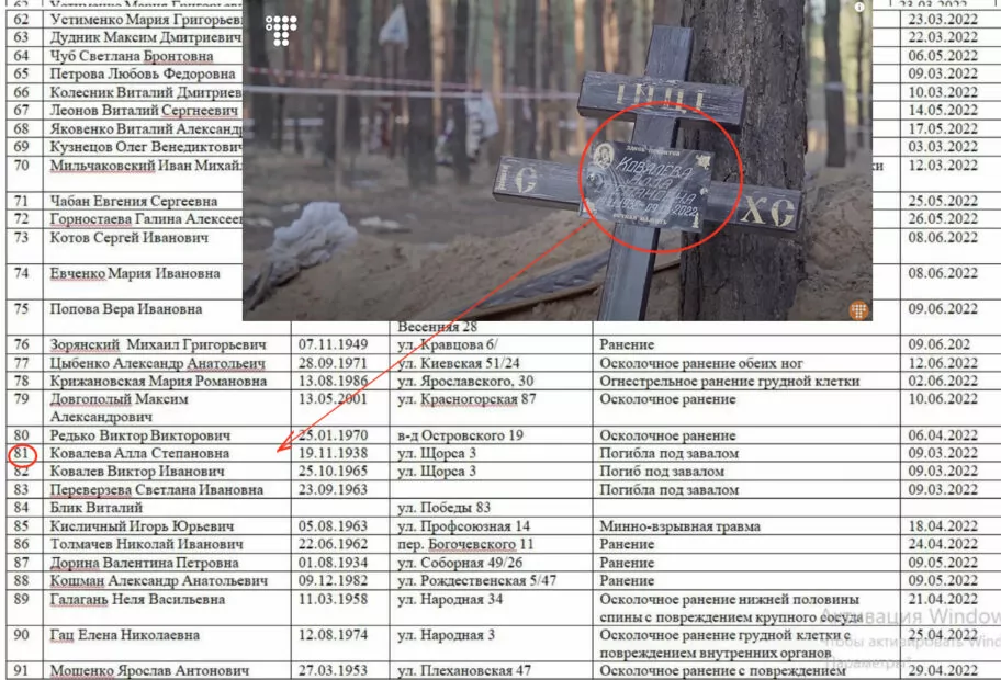 зображення до посту: Фейк: Київ робить з Ізюма «Бучу 2.0». Частина 1