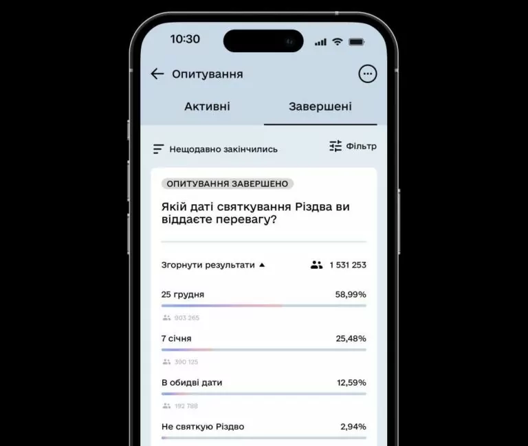 Більшість українців підтримують святкування Різдва 25 грудня