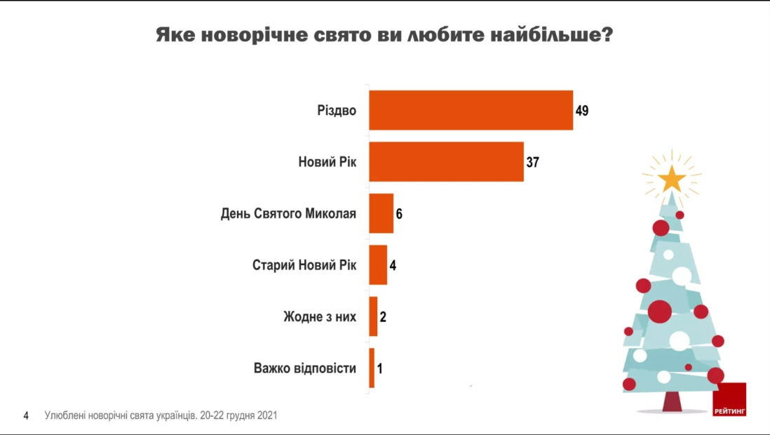 зображення до посту: Як у РФ захищають ідеологію за допомогою символів Нового року