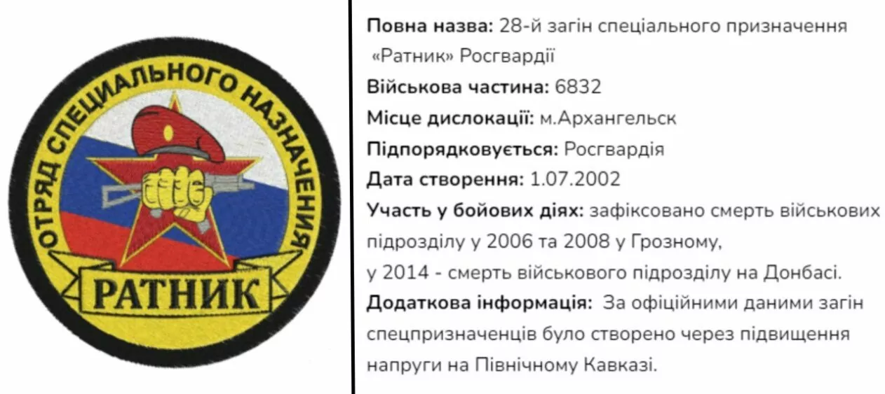 зображення до посту: Знайдені документи у Боровій: ідентифікація військовослужбовців РФ. Частина 4