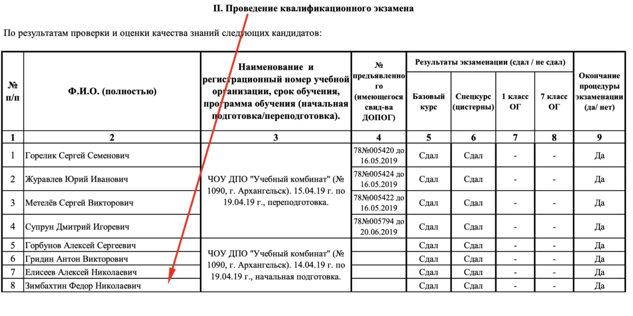 зображення до посту: Звільнена Борова: ідентифікація військовослужбовців РФ. Частина 3