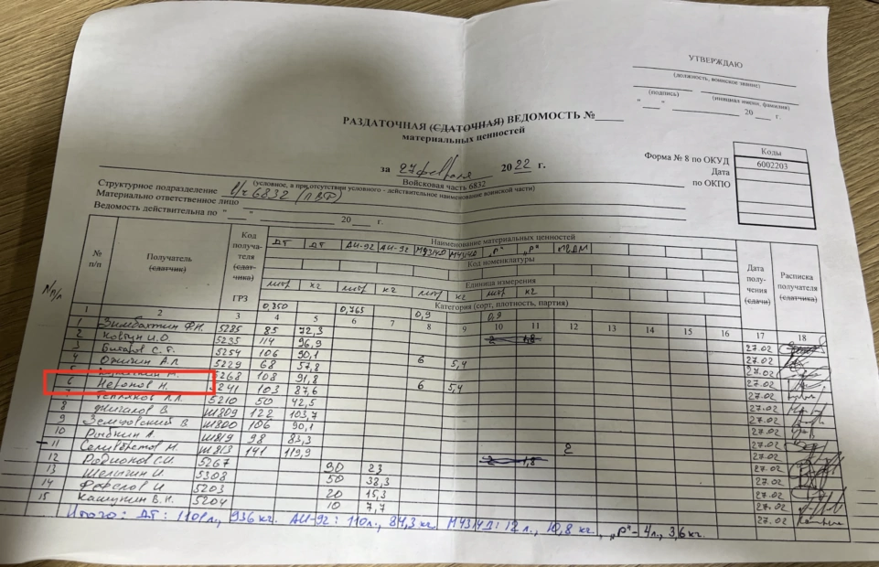 зображення до посту: Знайдені документи у Боровій: ідентифікація військовослужбовців РФ. Частина 4