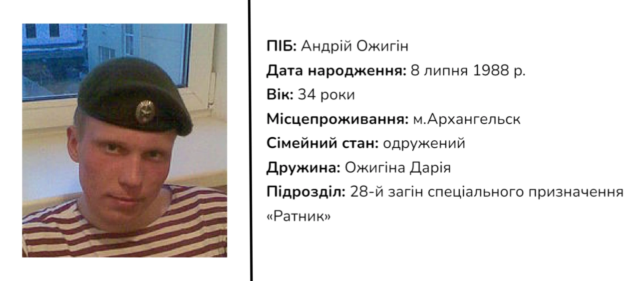 зображення до посту: Знайдені документи у Боровій: ідентифікація військовослужбовців РФ. Частина 4