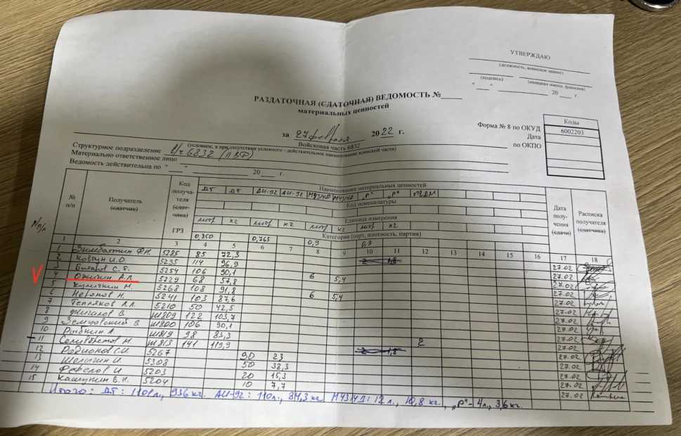 зображення до посту: Знайдені документи у Боровій: ідентифікація військовослужбовців РФ. Частина 4