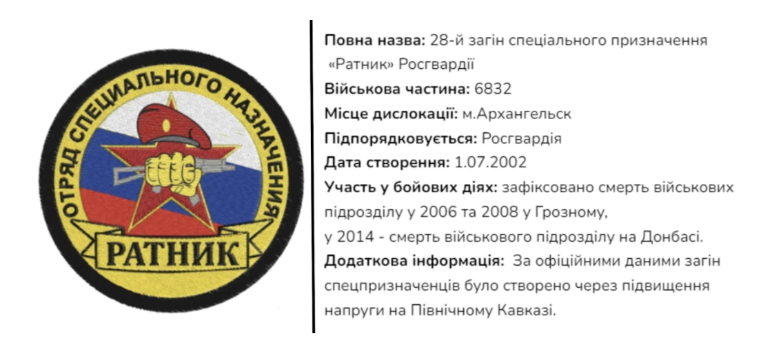 зображення до посту: Звільнена Борова: ідентифікація військовослужбовців РФ. Частина 3