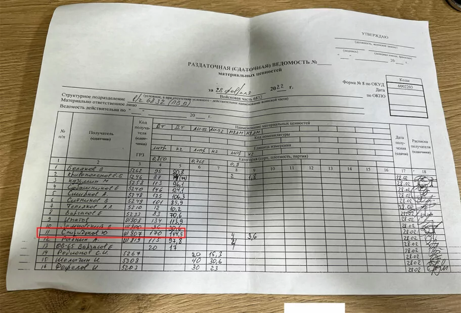 зображення до посту: Звільнена Борова: ідентифікація військовослужбовців РФ. Частина 3