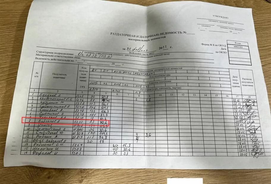 зображення до посту: Звільнена Борова: ідентифікація військовослужбовців РФ. Частина 3
