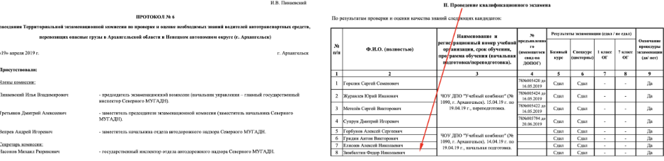 зображення до посту: Liberated Borova: Identification of Russian Servicemen. Part 3