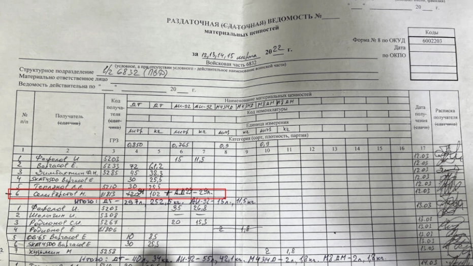 зображення до посту: Liberated Borova: Identification of Russian Servicemen. Part 3