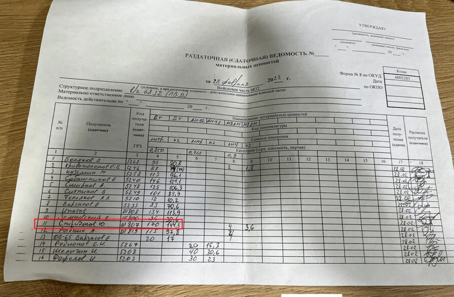 зображення до посту: Liberated Borova: Identification of Russian Servicemen. Part 3