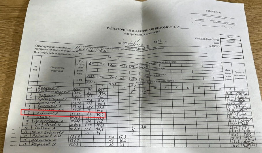 зображення до посту: Liberated Borova: Identification of Russian Servicemen. Part 3
