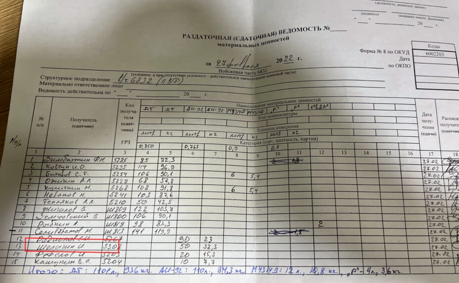 зображення до посту: Documents Found in Borova. Russian Soldiers Identification. Part 4