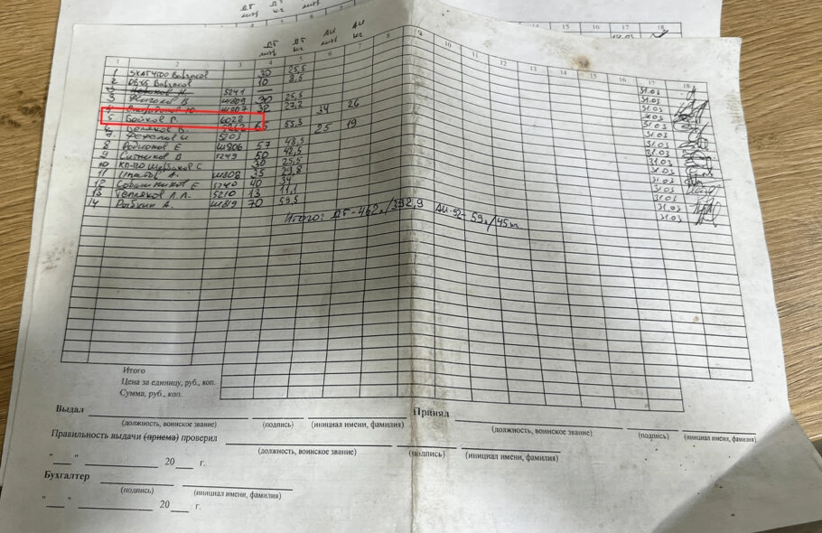 зображення до посту: Documents Found in Borova. Russian Soldiers Identification. Part 4