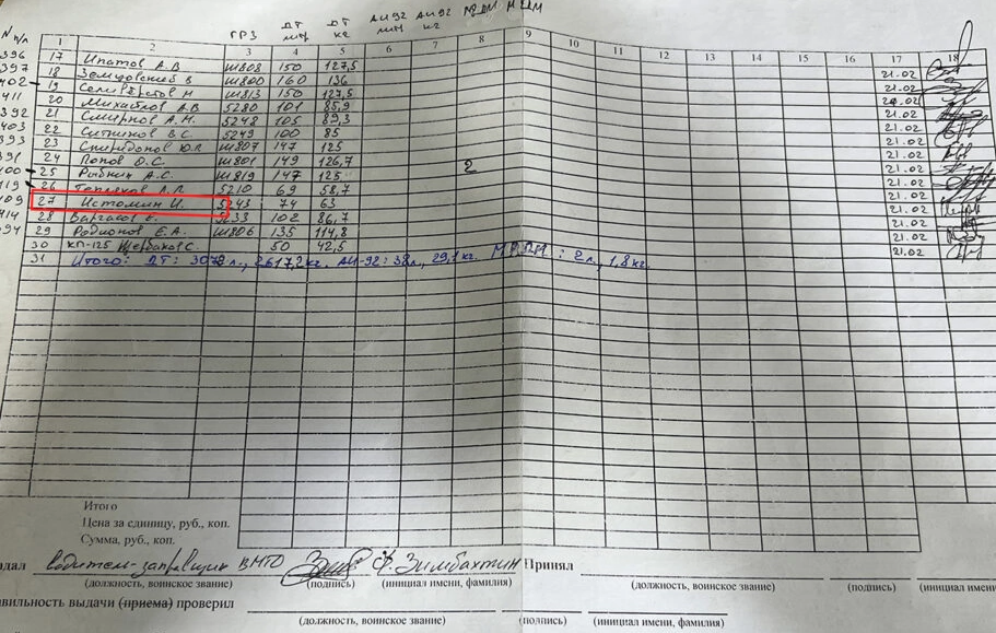 зображення до посту: Documents Found in Borova. Russian Soldiers Identification. Part 4