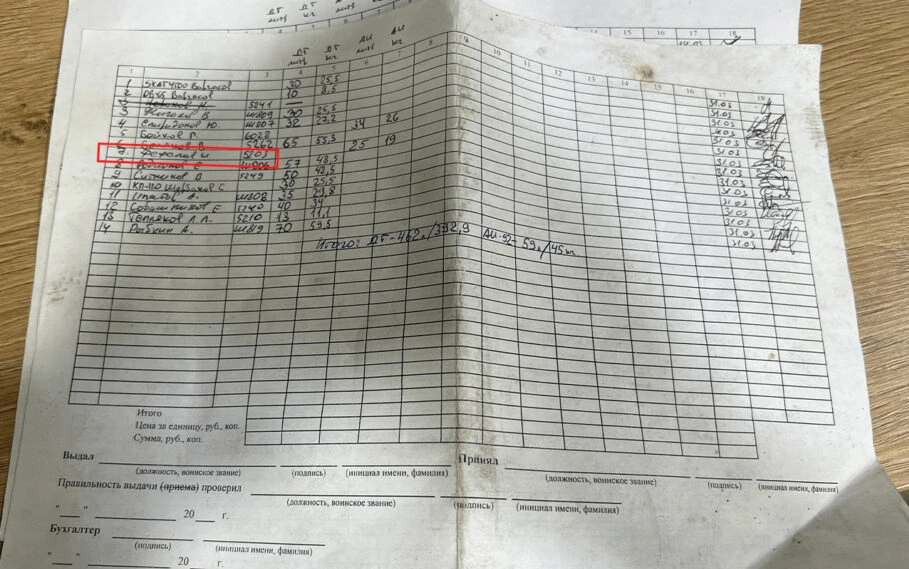 зображення до посту: Documents Found in Borova. Russian Soldiers Identification. Part 4