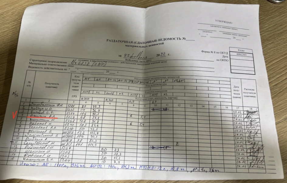 зображення до посту: Documents Found in Borova. Russian Soldiers Identification. Part 4