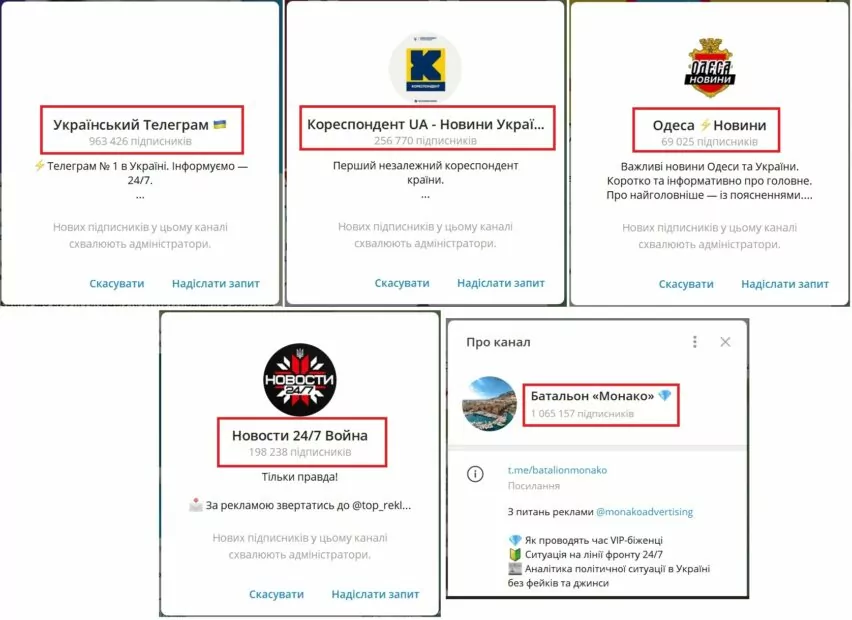 зображення до посту: Фейк. Верифікація українського громадянства в Telegram-каналах
