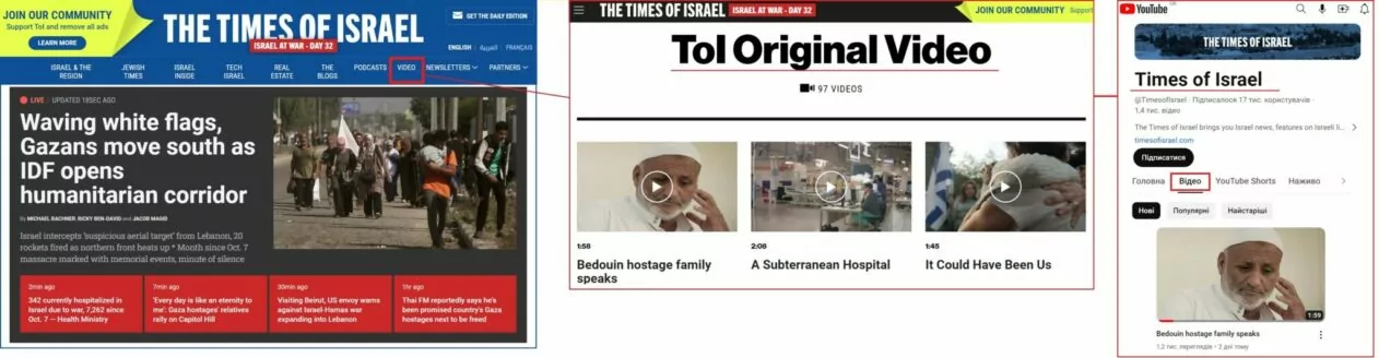 зображення до посту: Debunking Russian Fake. Phone Scammers from Ukraine Defraud Israelis of $30 Million