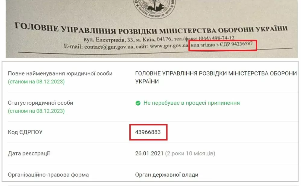 зображення до посту: Фейк. Список від ГУР МО України: особи, які підлягають ліквідації з 1 грудня 2023 по 24 лютого 2024 року
