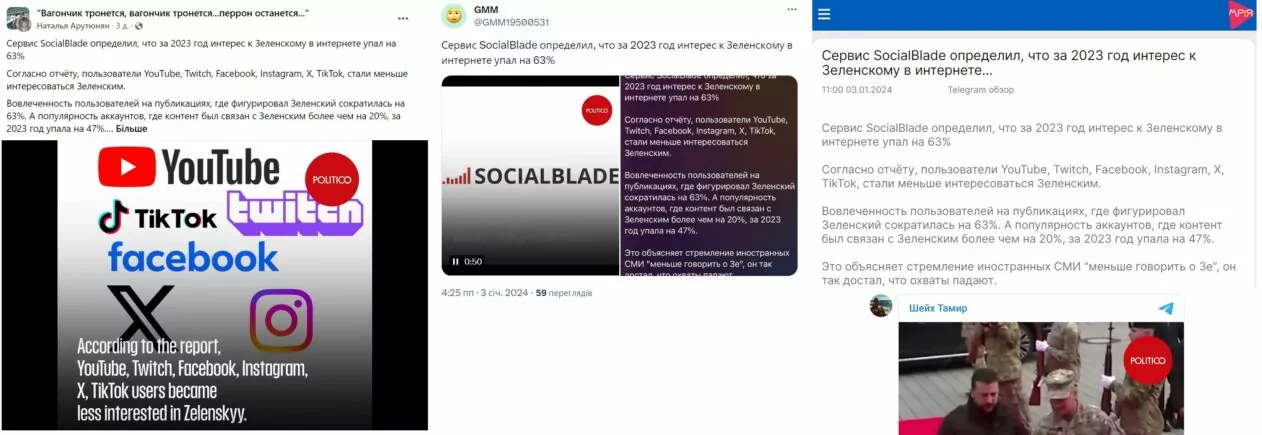 зображення до посту: Фейк. Відеосюжет Politico: цікавість до Зеленського у 2023 році знизилася на 63%