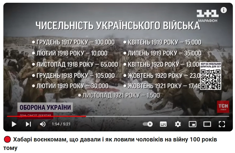 зображення до посту: Маніпуляція. Причина поразки у війні з більшовиками — провалена мобілізація УНР
