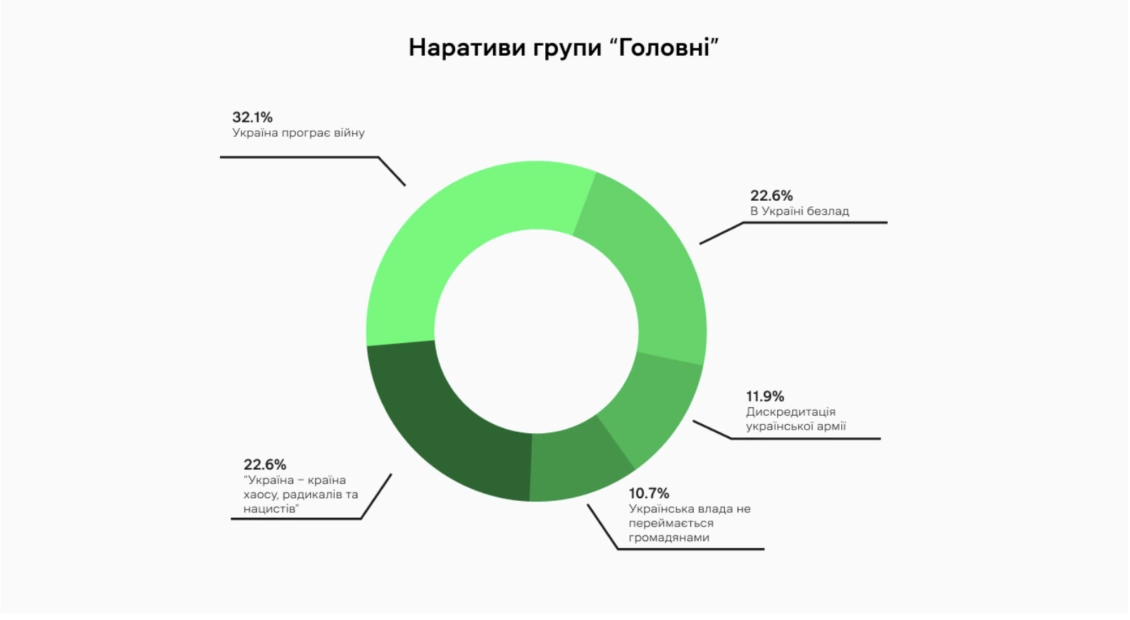 фейки пропаганда