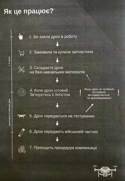 Як працює платформа «Куп'янський дрон»