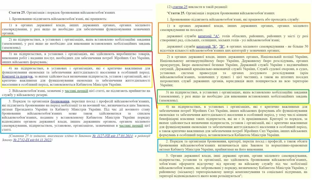 зображення до посту: Маніпуляція. Через дії уряду в Україні зростає безробіття, особливо серед осіб віком до 35 років