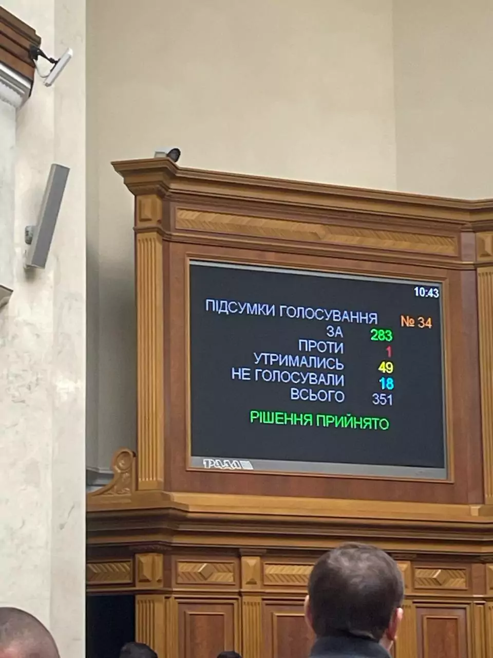 Законопроєкт про мобілізацію, голосування