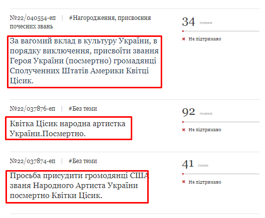 Скриншот петицій із сайту Президента України